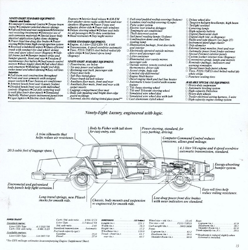 1981 Oldsmobile Full-Size Brochure Page 3